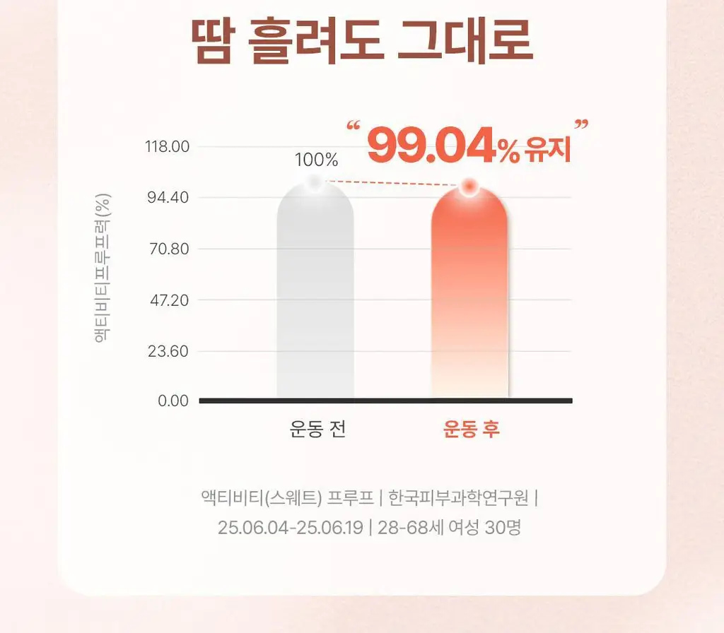 [쫀촉물광/리페어비비] 디어달리아 데일리 디펜스 PDRN BB크림 상세페이지 16